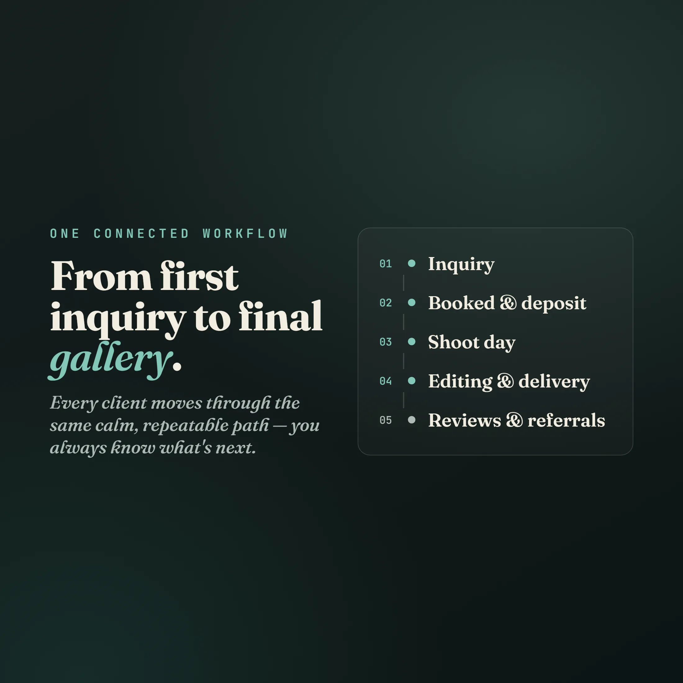 One connected workflow — from first inquiry to final gallery